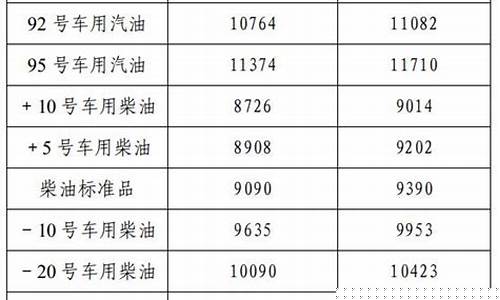 辽宁重载型工业用油价位_辽宁重载型工业用油价位表