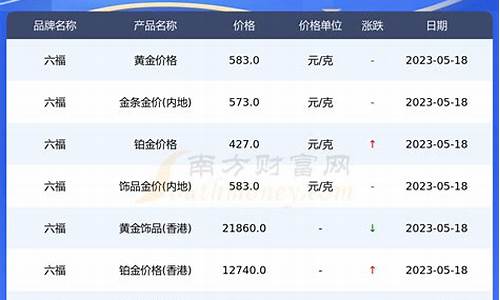 六福黄金比别的贵_六福金价和银行金价哪个高