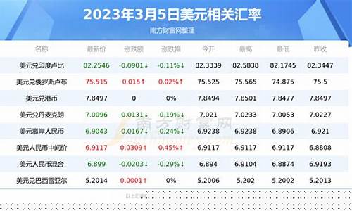 美元汇率国际金价_美元兑黄金汇率走势