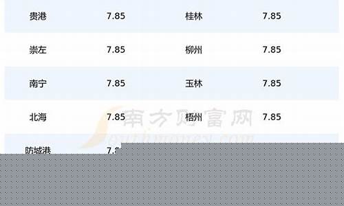 广西贵港92油价_广西贵港市油价