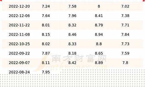 壳牌92油价天津_天津壳牌的油怎么样