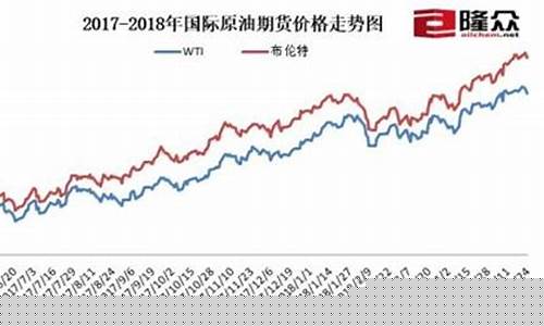 新凤鸣与油价关系_新凤鸣近期目标价