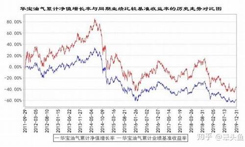原油基金价格计算器_原油基金价格计算