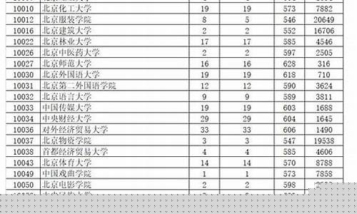 历史金价走势_金价查询历史高考广东