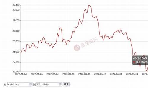 2019年合金价格是多少_合金价格走势