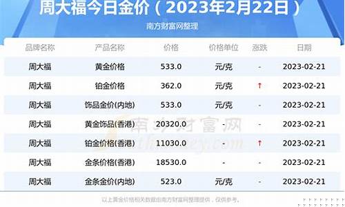 20226月潼关金价_潼关金价多少钱一克
