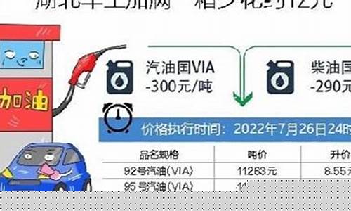 湖北油价今起下调_湖北油价今日24时下调