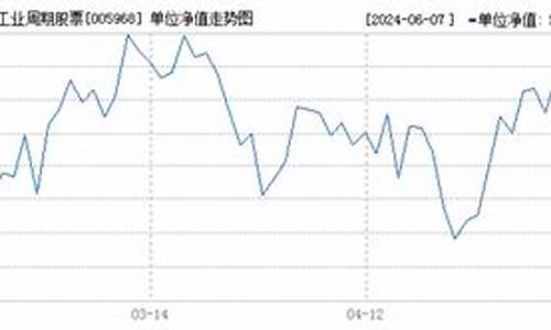 基金005963_005968基金价格