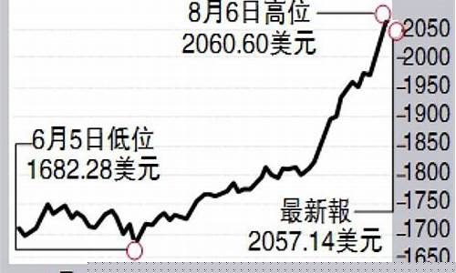避险支撑金价前景分析_黄金避险行情预测
