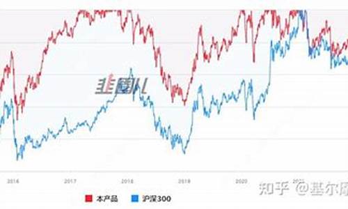安信基金的资金产品_安信基金价值分析