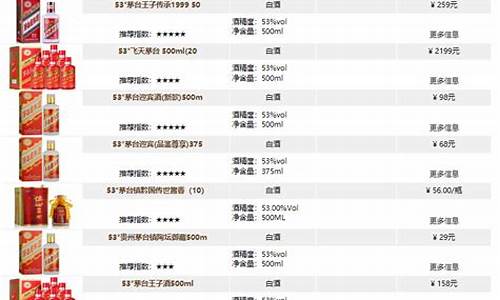 贵州油价今日价格表_贵州茅台油价最新