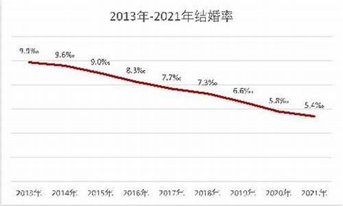 因为金价太高推迟结婚会怎么样_因为金价太高推迟结婚