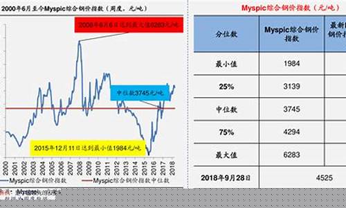 长治油价最新行情走势_长治油价最新行情