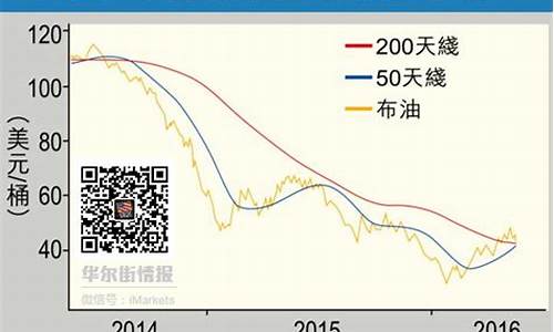 油价涨跌与金价关系_油价跟金价有关系吗