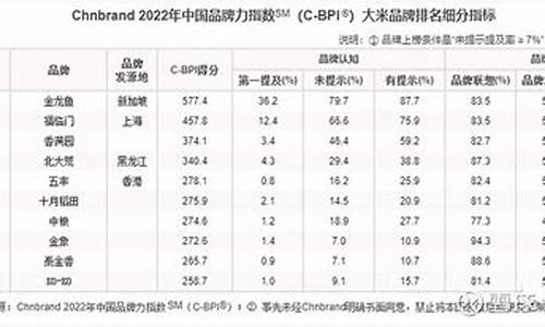 米面油价格走势_米面油价格指数本周