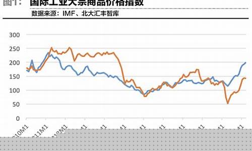 中行大宗商品原油价格走势_大宗商品 油价