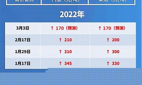 油价和货车运费联动公式_油价与油运
