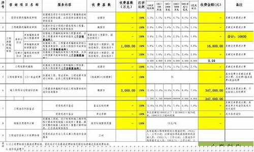 油价阶梯收费标准_油费最新调价2020