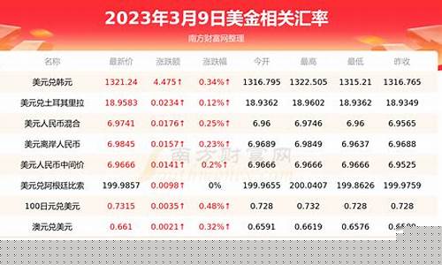 货柜美金价格多少_南美货柜价格