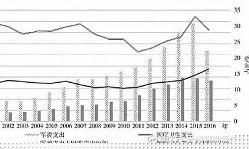 国家靠油价增加财政_我国政府今后如何对油价进行管理