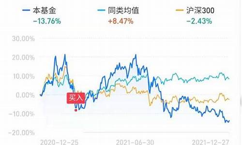 白酒基金价格下跌_白酒基金下跌之后会涨吗