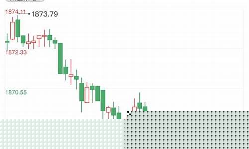 金价走高_金价直线拉高说明什么