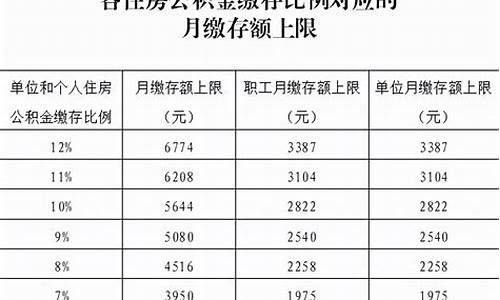 河东缴纳公积金价目表_河东缴纳公积金价目表图片