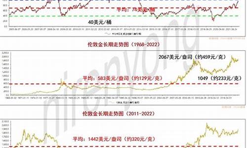 南方原油场内价格_南方原油和原油价格