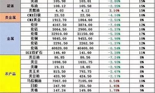 往年金价涨跌情况_往年金价行情