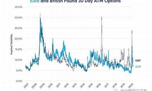英国脱欧金价与英镑_英国脱欧英镑升值还是贬值