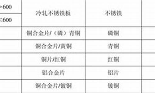 昌平区标准五金价格对比_昌平附近五金店