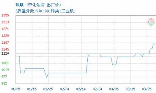 2019年中石化油价调价表_2019中化石油价格