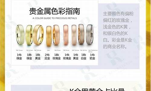 14K金价和24K金价_14k金和24k金哪个好