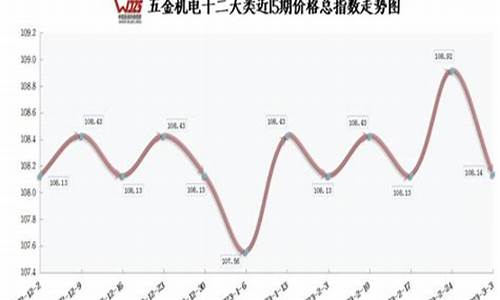 五金价格监管办法最新_五金价格监管办法