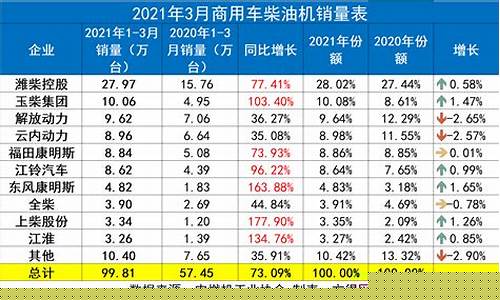 赤峰第二季度柴油价格行情_赤峰最新油价是多少