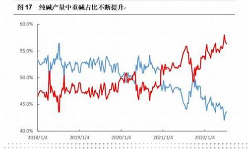 油价和纯碱价格联系_油价与电价