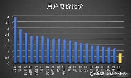 临沂市最便宜的加油站_临沂最便宜的油价格是多少