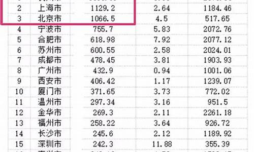双城区土地局电话_双城区土地出让金价格调整