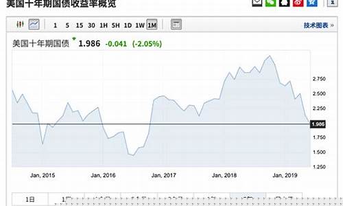 美联降息对黄金影响_美联储降息金价跳水