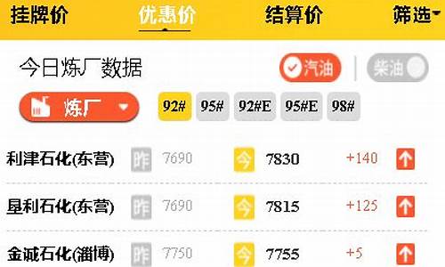 山东成品油价怎么样了_山东成品油价格调整