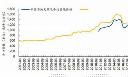 燃油价格变动_关于燃油价格变化的打油诗