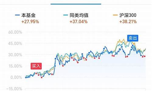 下周基金价格预测最新_下周基金价格预测