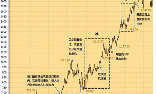 过年期间金价涨跌_金价春节期间会涨价吗