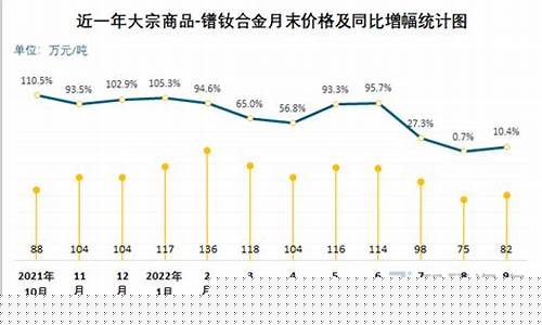 合金价格多少_合金价格海报推荐2022