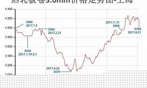 铸造用合金价格曲线_铸造用合金价格曲线怎么算
