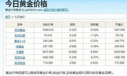 常州金价最便宜的店_常州哪家黄金店货真价实