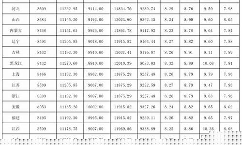 吉林通化汽油价格调整最新消息_通化今天的油价表格
