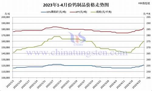 广东钨合金价格查询_广东钨合金价格查询网
