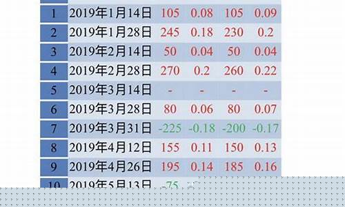 2016油价暴跌_2016年油价涨跌表