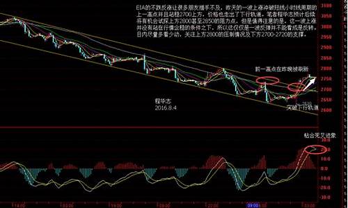 趋势线在哪看_趋势线怎么判断油价